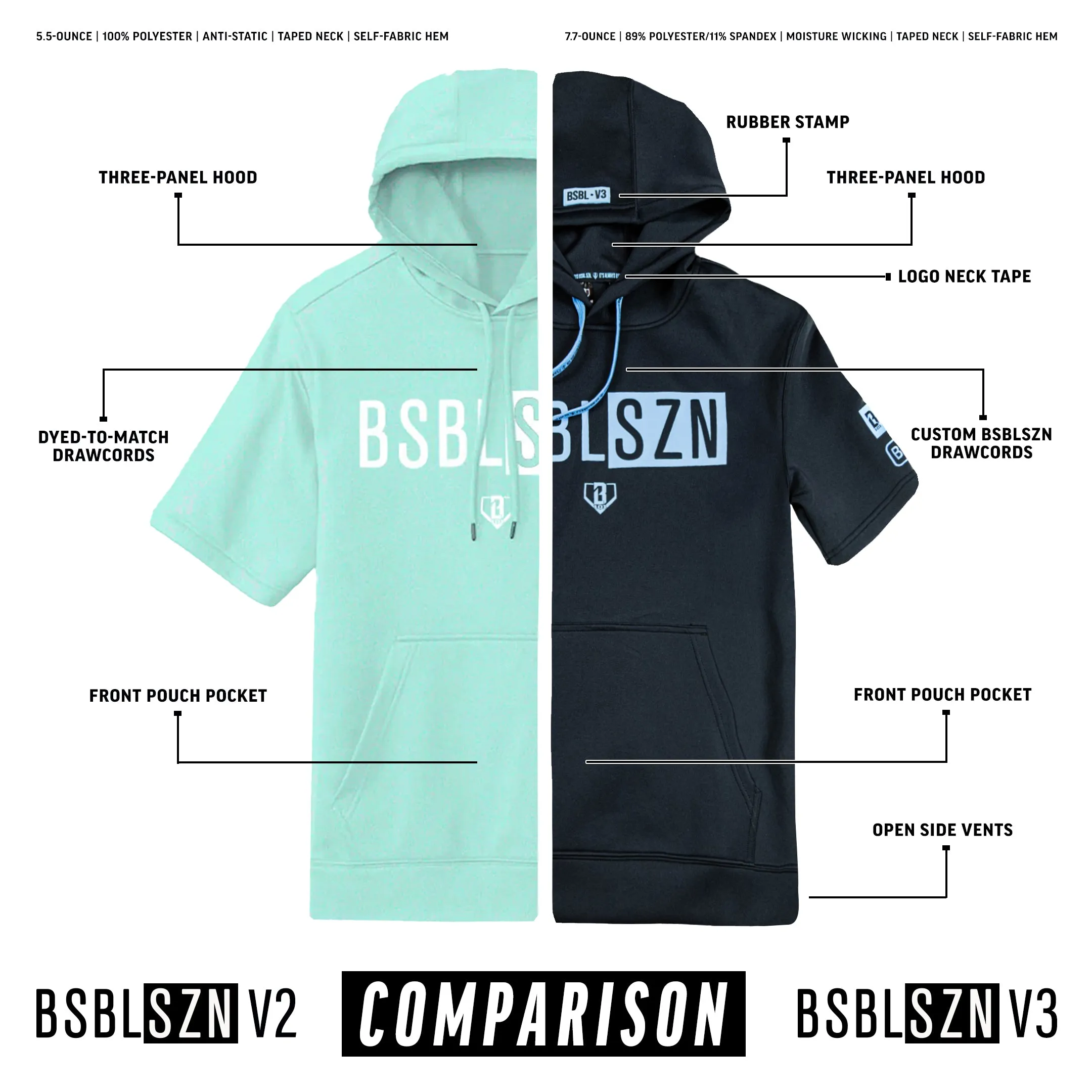 BSBL-SZN Short Sleeve Hoodie V3 - Cotton Candy Pink